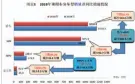  ??  ?? 数据来源：中国汽车工业协会