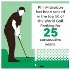  ?? ELLEN J. HORROW, JANET LOEHRKE/USA TODAY ?? NOTE Mickelson is currently ranked No. 31 through Dec. 9.SOURCE Associated Press