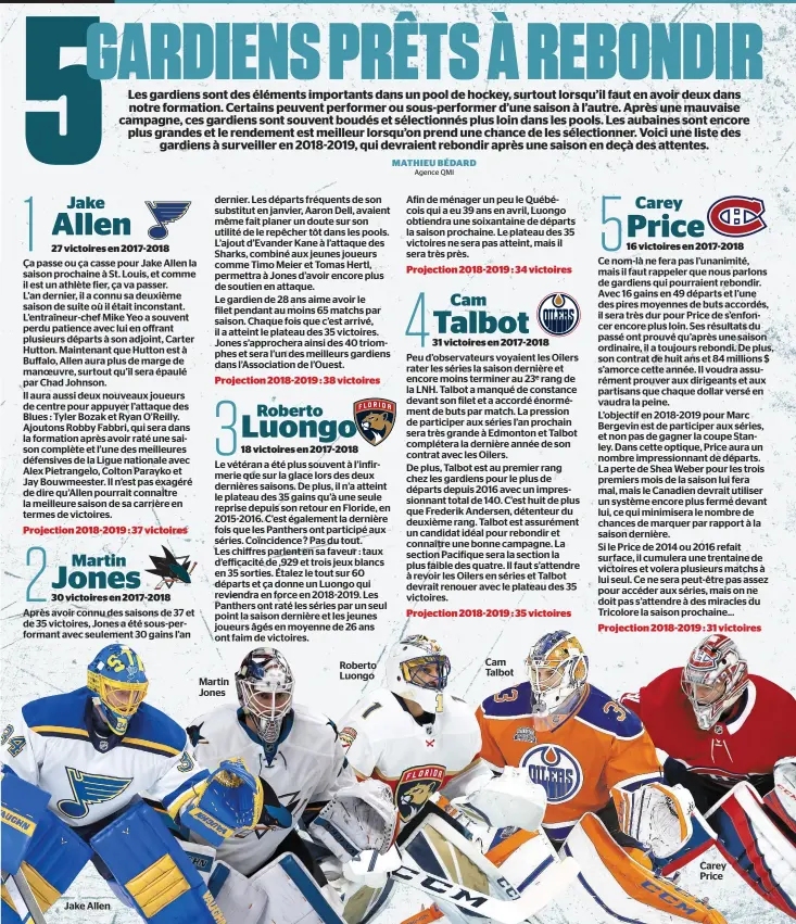  ??  ?? Jake Allen Martin Jones
Roberto Luongo Cam Talbot Carey Price