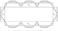  ??  ?? （a）单向受压极限状态下完­整板的薄膜应力分布（t=11 mm，α =3）