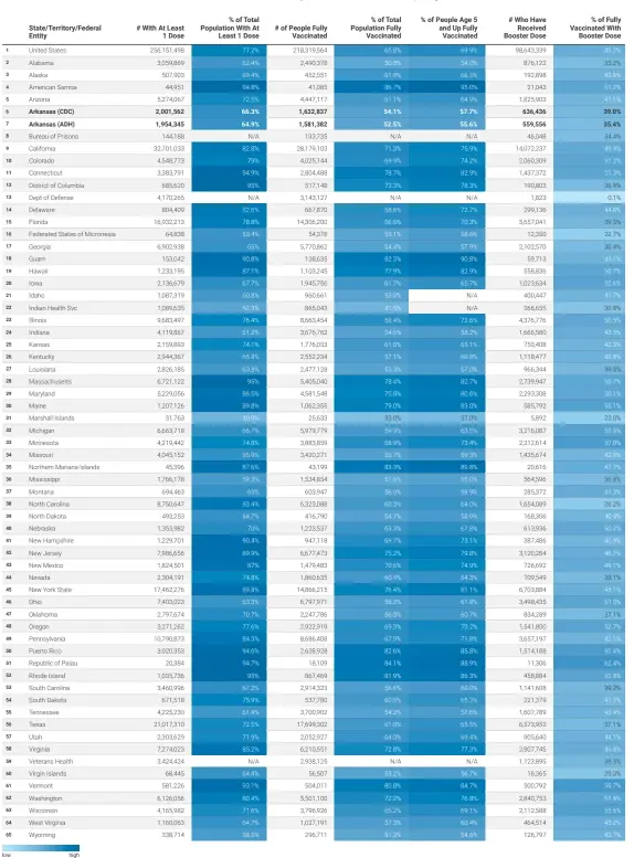  ?? Source: Centers for Disease Control and Prevention and Arkansas Department of Health • Created with Datawrappe­r ??