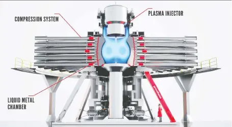  ?? GENERAL FUSION ?? B.c.-based General Fusion hopes to show it can tame stars' energy source with the world-first nuclear fusion test plant of its kind.