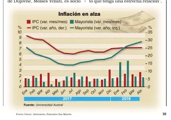  ?? FOTOS: CEDOC. INFOGRAFÍA: FERNANDO SAN MARTÍN. ??