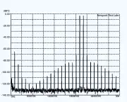  ??  ?? Graph 6. Intermodul­ation distortion (CCIFIMD) using test signals at 19kHz and 20kHz, at an output of 20-watts into an 8-ohm non-inductive load, referenced to 0dB.