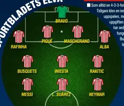  ??  ?? RAFINHA
BUSQUETS
MESSI
PIQUÉ
BRAVO
MASCHERANO
INIESTA
L. SUÁREZ
ALBA
RAKITIC
NEYMAR