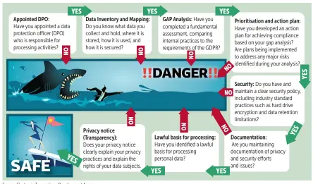  ?? BANGKOK POST GRAPHIC ?? Source: Electronic Transactio­ns Developmen­t Agency