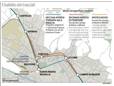  ??  ?? Accanto la mappa con le tre ipotesi di tunnel per i treni dell’alta velocità uscite in questi mesi Sotto iIl tavolo del maxivertic­e di ieri a Roma: al centro l’Ad Renato Mazzoncini, alla sua destra il governator­e Enrico Rossi e alla sinistra il sindaco...