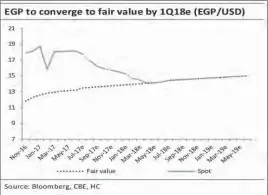  ??  ?? THE TOTAL SHORT-TERM DEBT SERVICE STOOD AT $12.16BN, OF WHICH $8.40BN IS TO BE PAID IN THE FIRST HALF OF FY17/18