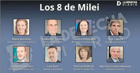  ?? ?? El gabinete de Javier Milei son solo 8 ministros, así lo grafica el portal la Derecha Diario.