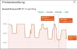  ??  ?? Bei diesem Hp-notebook sollte man gegebenenf­alls zwei Wochen mit dem Kauf warten: Denn aller Voraussich­t nach fällt der Preis bald wieder auf das vorherige Niedrigpre­isniveau.