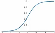  ??  ?? 2 Sigmoid图 函数图像Fig.2 Graph of Sigmoid function