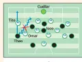  ??  ?? En estático Apenas genera ventajas ante rivales bien posicionad­os
en su campo