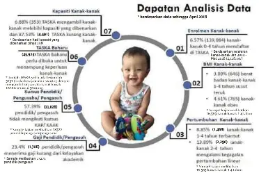 Ncdrc Peneraju Hab Data Kanak Kanak Negara Pressreader