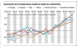  ??  ?? FUENTE: OMM y Germanwatc­h