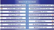  ??  ?? The UEFA Champions League last 16 fixtures list FABRICE COFFRINI/GETTY IMAGES