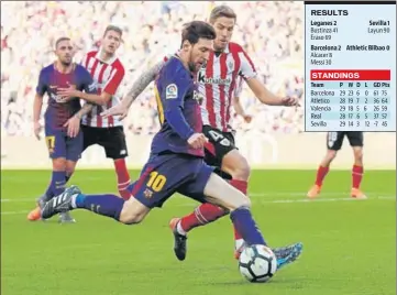  ?? REUTERS PHOTO ?? Barcelona’s Lionel Messi has scored at least a goal in his last six matches.