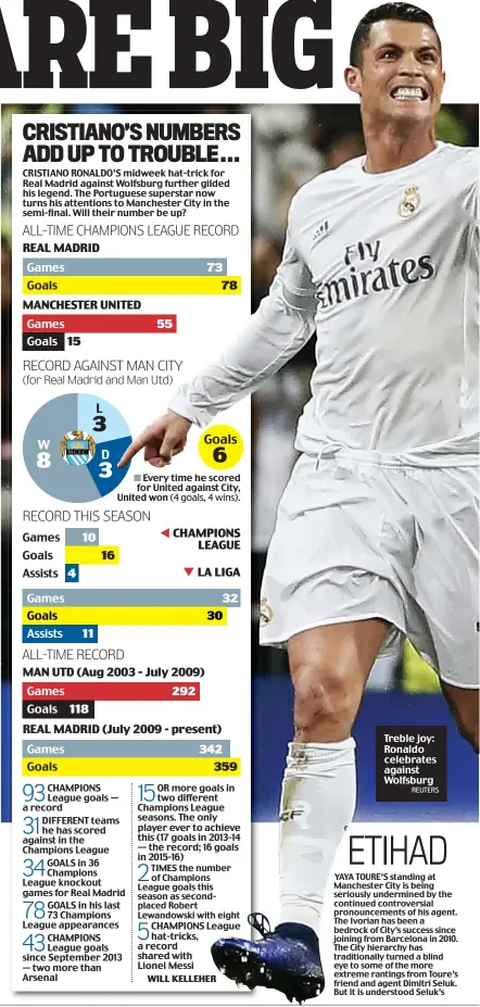  ??  ?? Treble joy: Ronaldo celebrates against Wolfsburg REUTERS