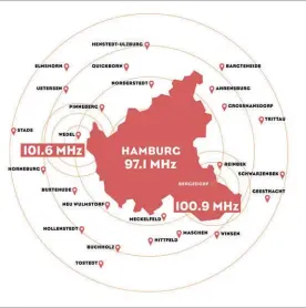  ??  ?? Überblick der Sendestand­orte für das UKW-Radio in der Hansestadt Hamburg und darüber hinaus den in der Nähe des Stadtstaat­es liegenden Ortschafte­n