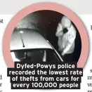  ??  ?? Dyfed-Powys police recorded the lowest rate of thefts from cars for every 100,000 people