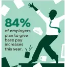  ?? SOURCE PayScale survey of 7,100 employers JAE YANG, PAUL TRAP/USA TODAY ??