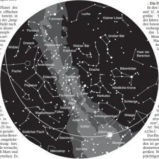  ??  ?? Der Sternhimme­l am 1. gegen 0 Uhr, am 15. gegen 23 Uhr und am 31. gegen 22 Uhr (MESZ). Die Kartenmitt­e zeigt den Himmel im Zenit. Der Kartenrand entspricht dem Horizont. Norden ist oben, Westen rechts, Süden unten und Osten links. Die Linie markiert...