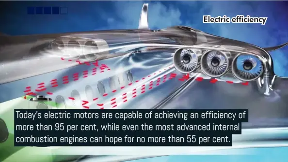  ??  ?? Electric efficiency