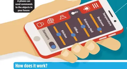  ??  ?? A phone can send commands to the objects in
your house.