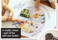  ??  ?? A vitality wheel – part of the self-care toolkit