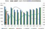  ??  ?? 数据来源：中国汽车工业协会