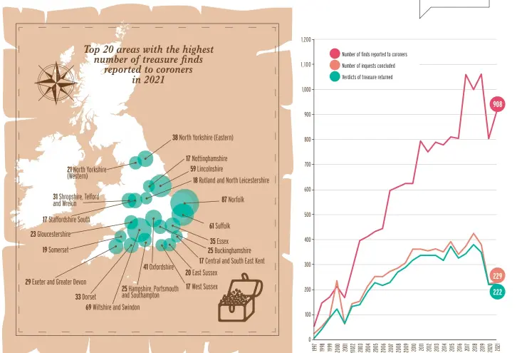  ?? ?? TREASURE FINDS REPORTED TO CORONERS AND INQUESTS, ENGLAND AND WALES