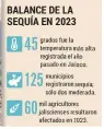  ?? ?? BALANCE DE LA SEQUÍA EN 2023