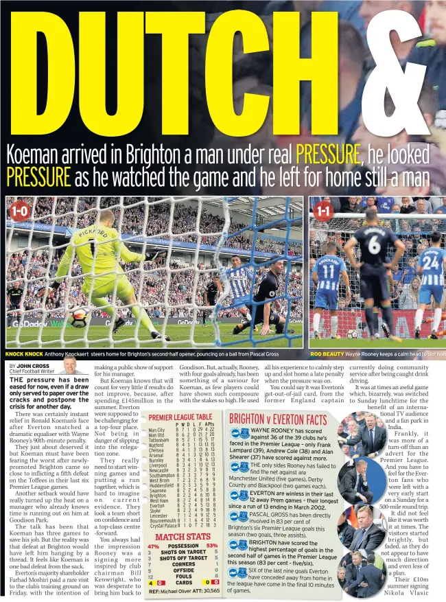  ??  ?? KNOCK KNOCK Anthony Knockaert steers home for Brighton’s second-half opener, pouncing on a ball from Pascal Gross ROO BEAUTY Wayne Rooney keeps a calm head to slot hom