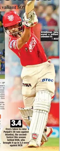  ?? — BCCI ?? Overs taken to raise Punjab’s 50 runs against Mumbai, the secondfast­est this season behind KKR, who brought it up in 3.3 overs against RCB Wriddhiman Saha scored a brilliant unbeaten 93.