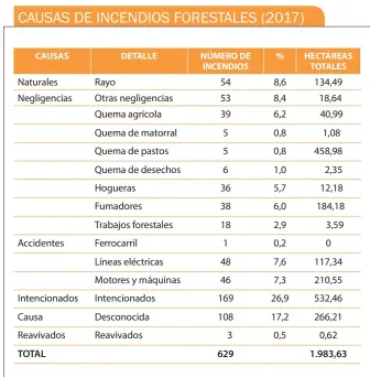  ?? Fuente: Servei de Prevnció d'Incendis Forestals de la Direcció General d'Ecosisteme­s Forestals i Gestió del Medi Ambient ??