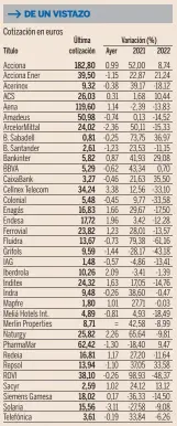  ?? Fuente: Bolsa de Madrid ??