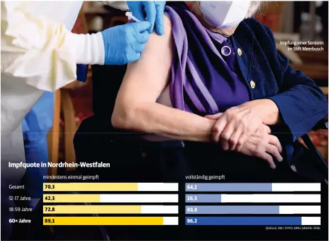  ??  ?? In welcher Reihenfolg­e sollen dritte Dosis und Influenza-Impfung erfolgen?