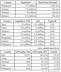  ?? Source : Macrotrend­s.net ??