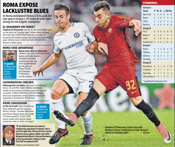  ?? REUTERS ?? Stephan El Shaarawy (right) vies with Chelsea’s Cesar Azpilicuet­a in their Group C match on Tuesday night.