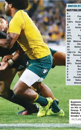  ?? PICTURE: Getty Images ?? MATCH STATS... AUSTRALIA v NEW ZEALAND 4 Tries 8 4/4 Conversion­s 7/8 2/2 Penalties 0/0 100% Kicking success 87% 0 Drop-goals 0 13 Kicks from hand 21 197 Passes 160 141 Runs 120 57% Possession 43% 56% Territory 44% 650 Metres run with ball 641 10 Clean...