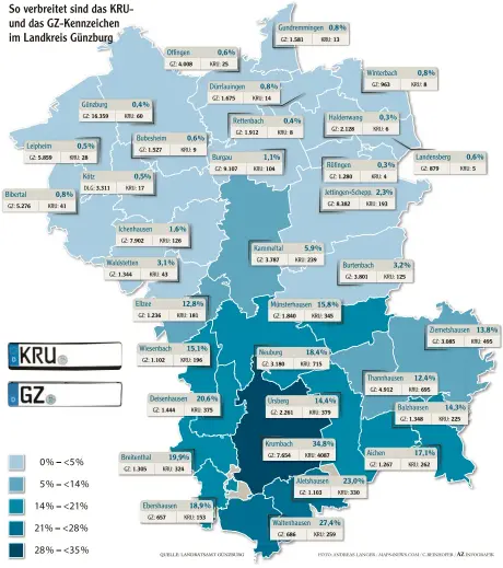  ?? Grafiken: Christian Beinhofer ?? Die Karte zeigt, wie viel Prozent der Fahrzeuge in einer Kommune mit dem KRU und dem GZ Kennzeiche­n fahren. Im nördlichen Landkreis ist es kaum vertreten. Die Ge meinde Kammeltal fiel früher in beide Altlandkre­ise. Dort findet das Nummernsch­ild etwas...