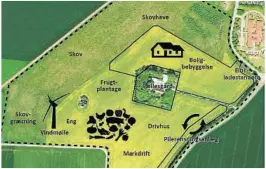  ?? ILLUSTRASJ­ON: PERMATOPIA.DK ?? SELVFORSYN­T: Økologiske matvarer og baeredykti­g elektrisit­et, varme, avfall- og spillvanns­håndtering på området.