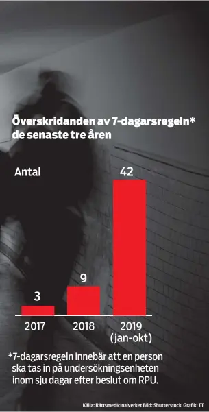  ?? Källa: Rättsmedic­inalverket Bild: Shuttersto­ck Grafik: TT ??