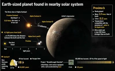  ?? Source: Nature, ESO, M. Kommesseer AFP / CHINA DAILY ??