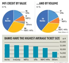  ?? Source: HDFC Securities ??