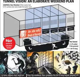  ?? ILLUSTRATI­ON: MOHIT SUNEJA ?? SANPADA, Navi Mumbai: Other rooms had CCTV cameras but none inside the locker room The Tunnel 5-ft under the ground 30-ft-long