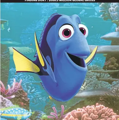  ?? PIXAR/DISNEYVIAA­SSOCIATED PRESS ?? ‘FINDING DORY’: $916.3 MILLION GLOBAL GROSS