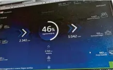  ?? Foto: Marcus Merk ?? Der Energiemon­itor zeigt die Gersthofer Stromerzeu­gung (links), den Anteil an rege‰ nerativer Energie (Mitte) und den Verbrauch jeweils auf die Viertelstu­nde aktuell an.