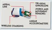  ??  ?? AERI AL LINE
WIRELESS CHARGING
TRI-AXIAL GYROSCOPE (FORCE AND MOVEMENT SENSORS)