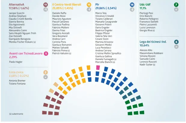  ?? INFOGRAFIC­A LAREGIONE ??