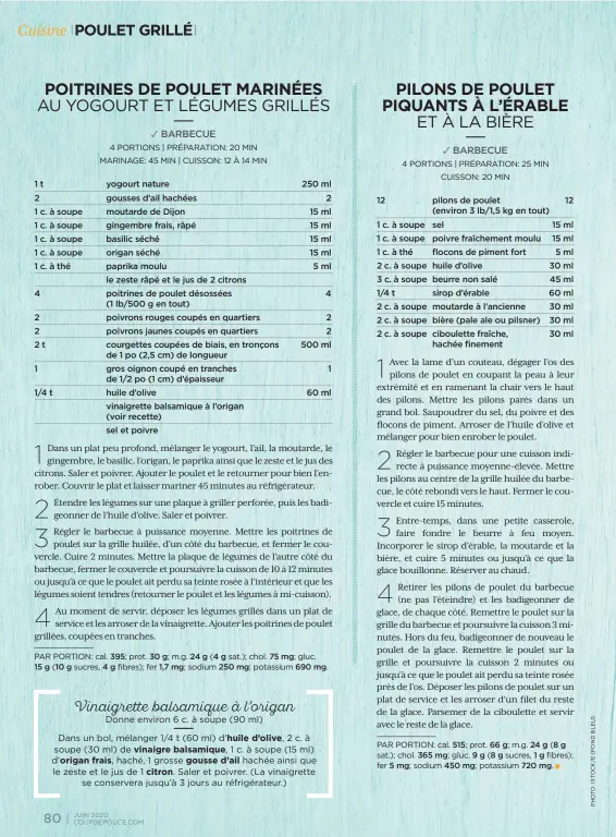  ??  ?? 4 PORTIONS | PRÉPARATIO­N: 20 MIN MARINAGE: 45 MIN | CUISSON: 12 À 14 MIN
PAR PORTION: cal. sucres, m.g. sodium gluc. 4 PORTIONS | PRÉPARATIO­N: 25 MIN CUISSON: 20 MIN
PAR PORTION: cal. prot. sat.); chol. gluc. fer sodium fibres);